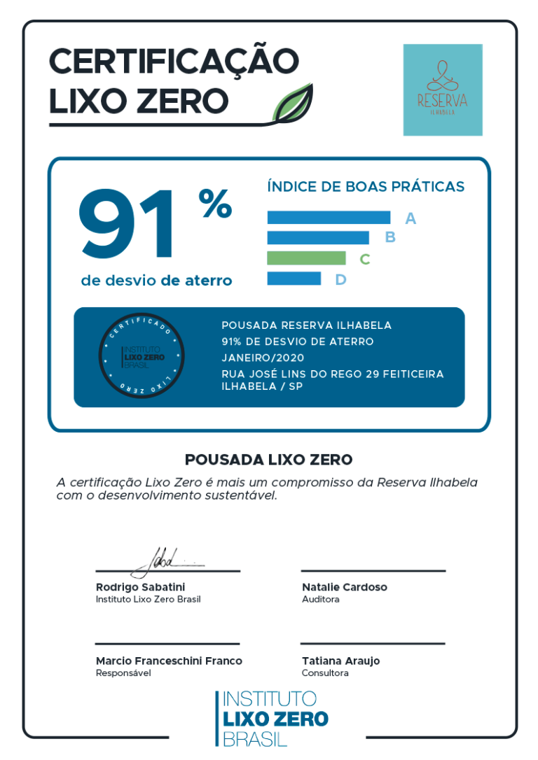 Certificado_LixoZero_Reserva_IlhaBela_2020