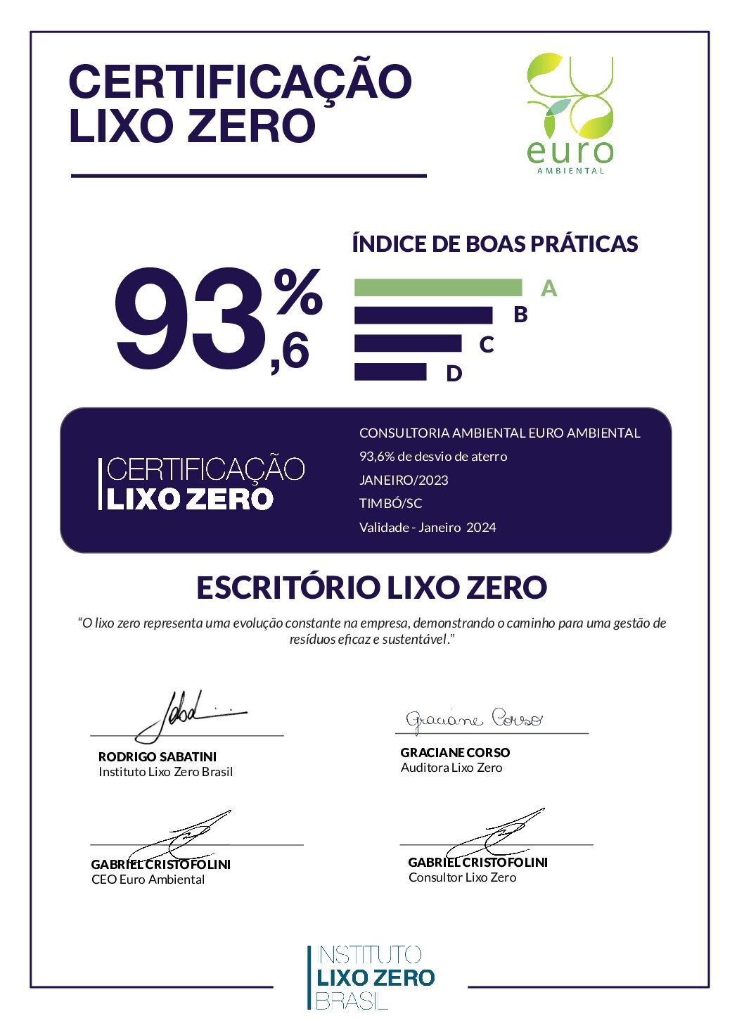 Cópia de CertificacaoLixoZero_EuroAmbiental_2022